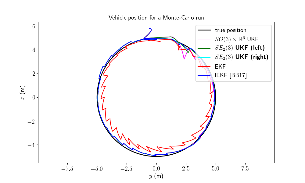 ../_images/sphx_glr_inertial_navigation_001.png