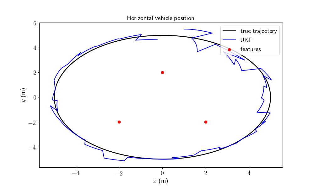 ../_images/sphx_glr_inertial_navigation_0011.png