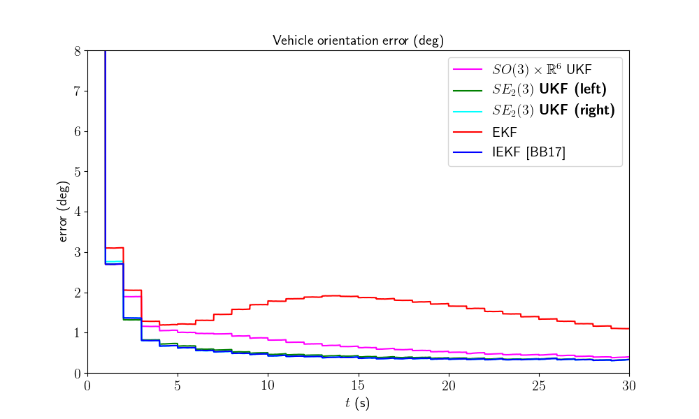 ../_images/sphx_glr_inertial_navigation_002.png