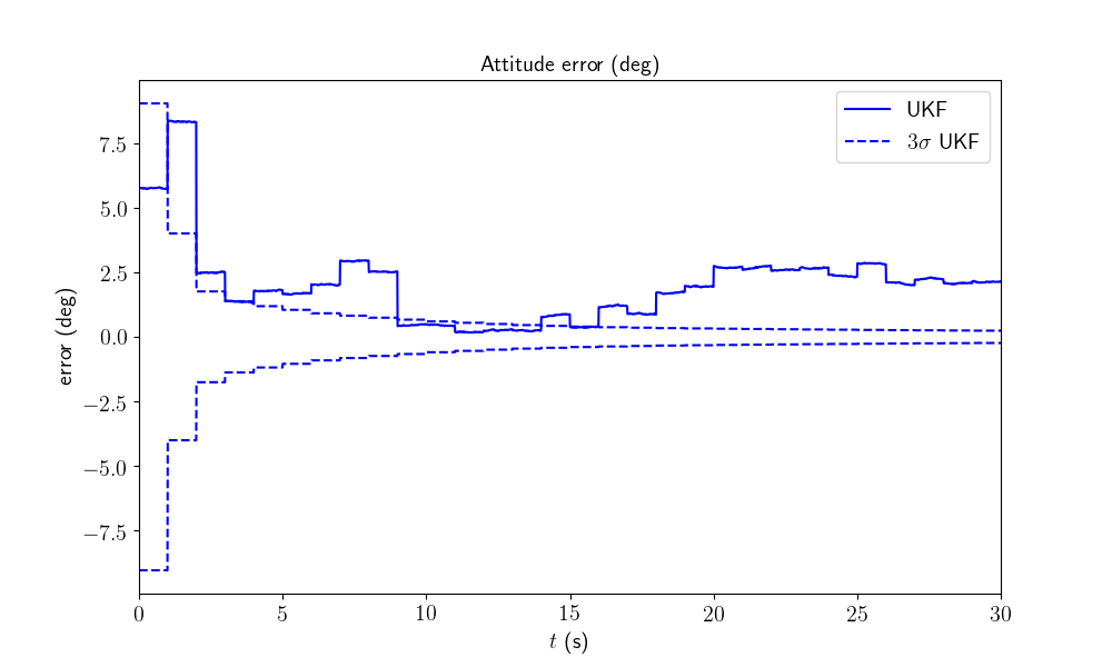 ../_images/sphx_glr_inertial_navigation_0021.png