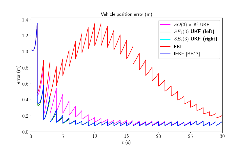 ../_images/sphx_glr_inertial_navigation_003.png