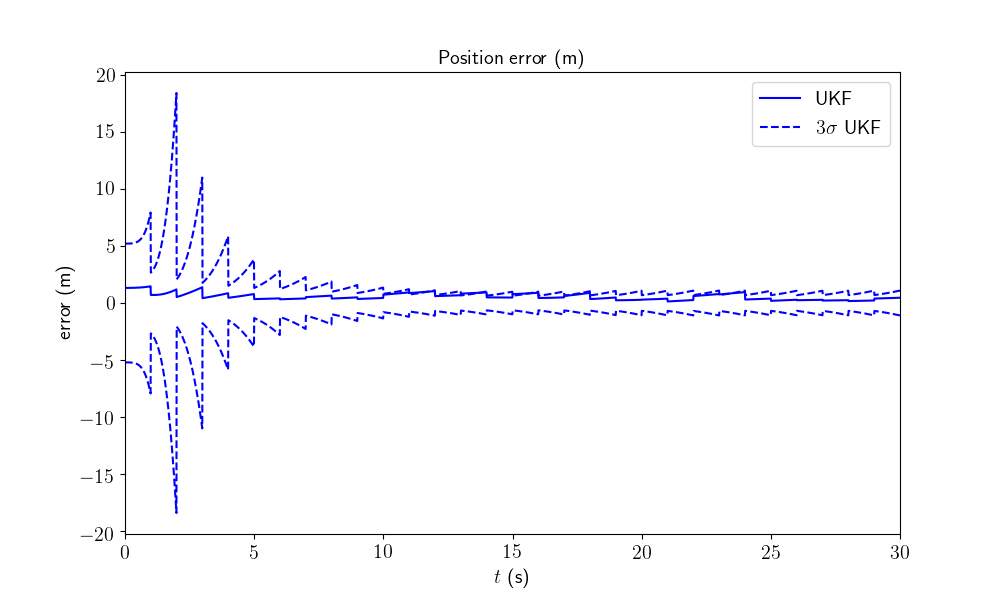 ../_images/sphx_glr_inertial_navigation_0031.png