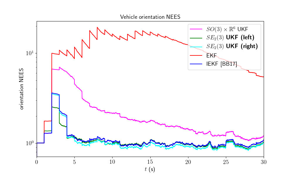 ../_images/sphx_glr_inertial_navigation_004.png