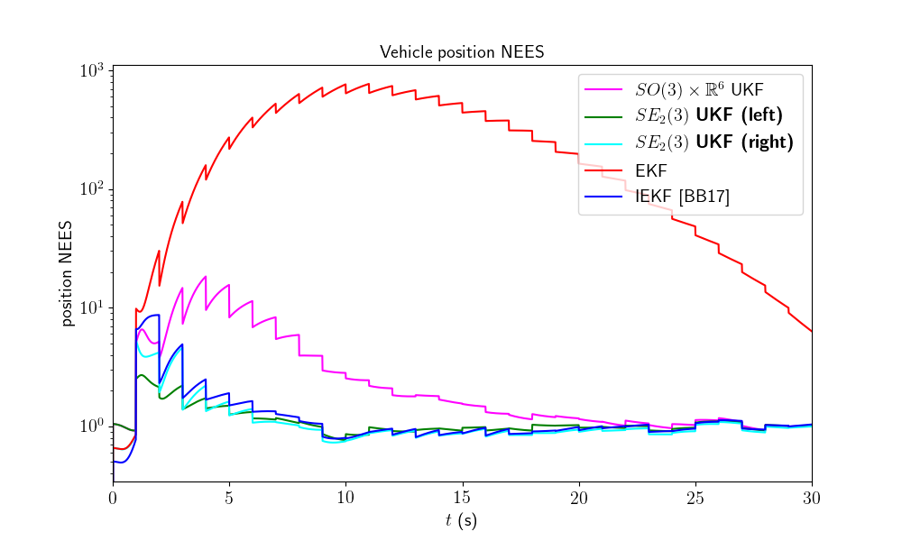 ../_images/sphx_glr_inertial_navigation_005.png