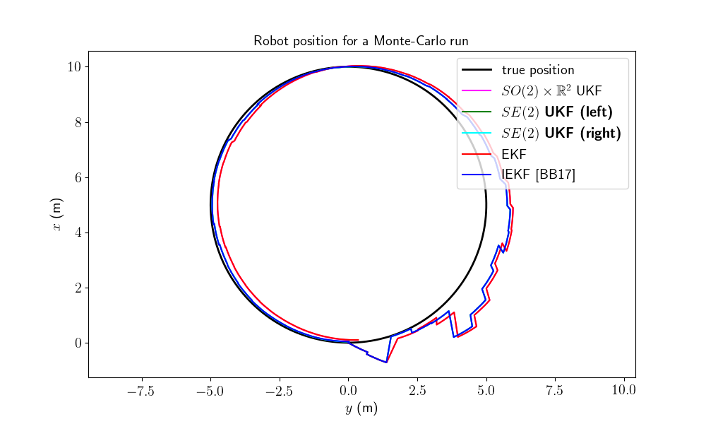 ../_images/sphx_glr_localization_001.png