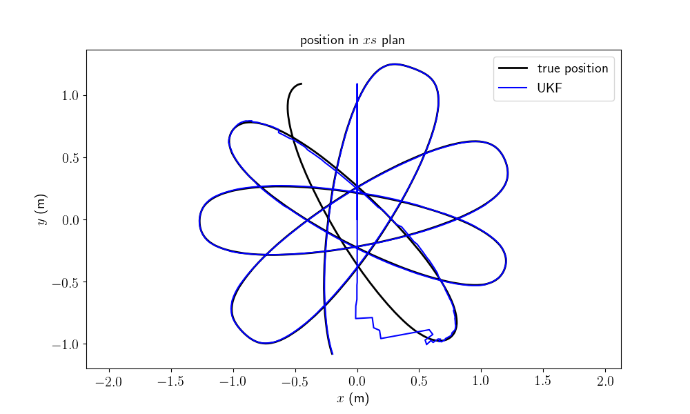 ../_images/sphx_glr_pendulum_002.png