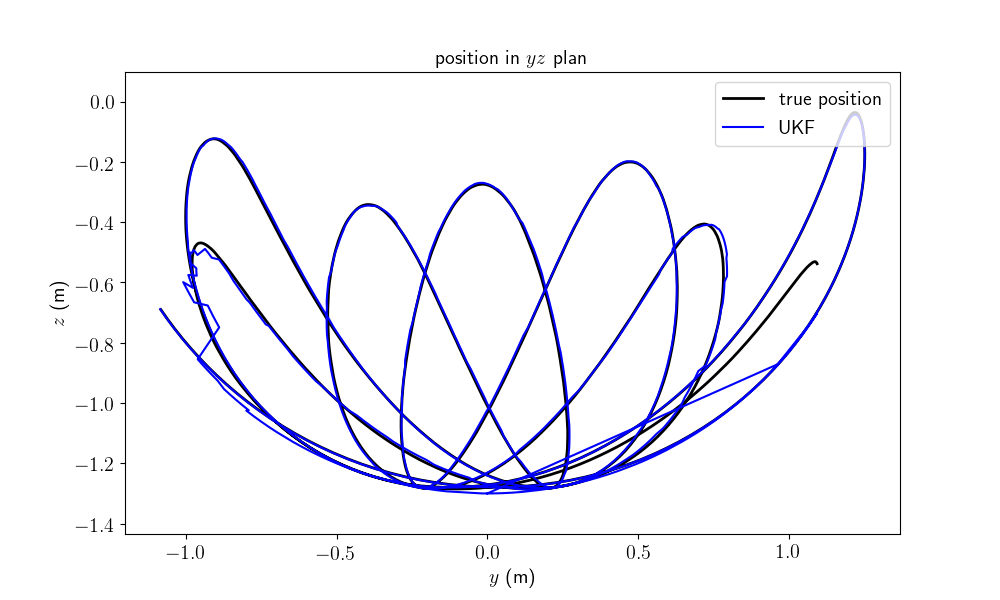 ../_images/sphx_glr_pendulum_003.png