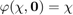 $\varphi(\chi, \mathbf{0}) = \chi$